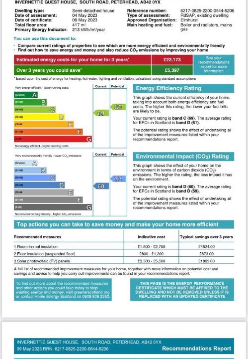 Photo of Others in Peterhead